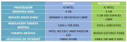 Requerimientos Windows